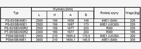 Prestressed concrete sleepers